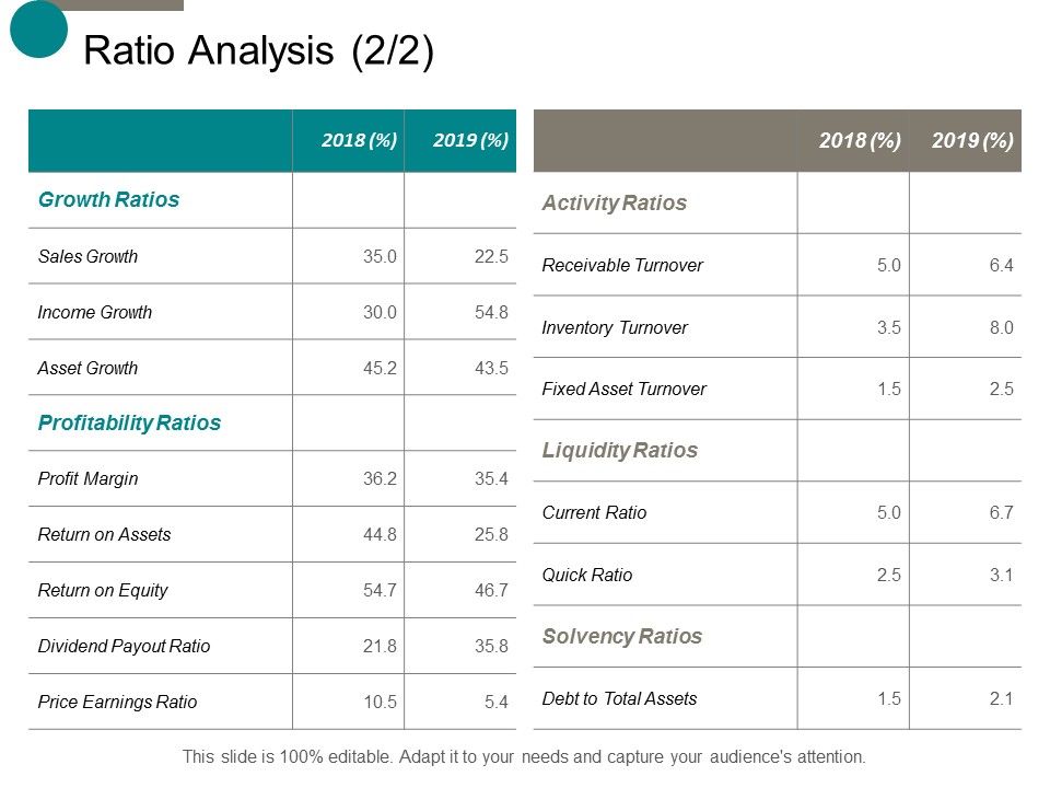 Ratio_Analysis_Sales_Growth_Ppt_PowerPoint_Presentation_Layouts_Graphics_Example_Slide_1.jpg
