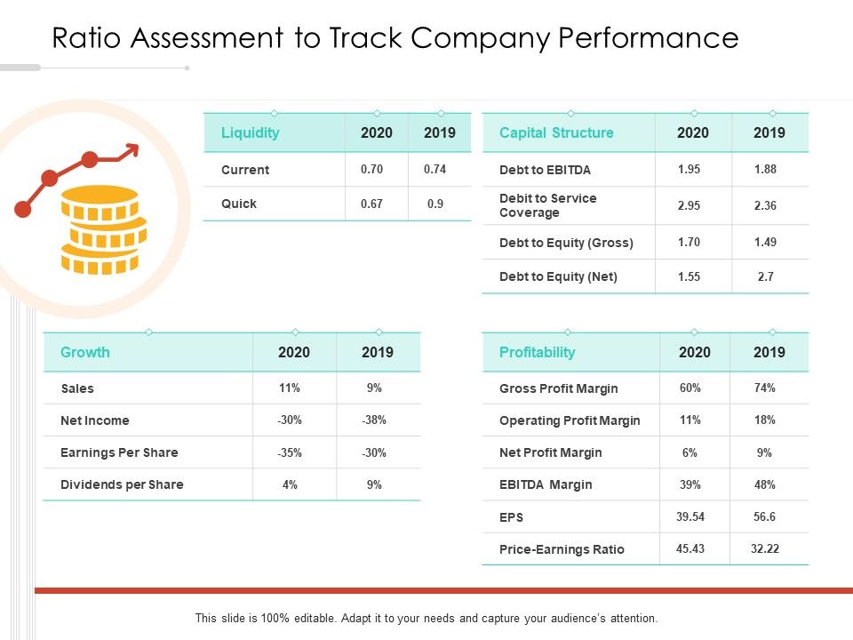 Ratio_Assessment_To_Track_Company_Performance_Ppt_PowerPoint_Presentation_Infographic_Template_Graphics_PDF_Slide_1.jpg