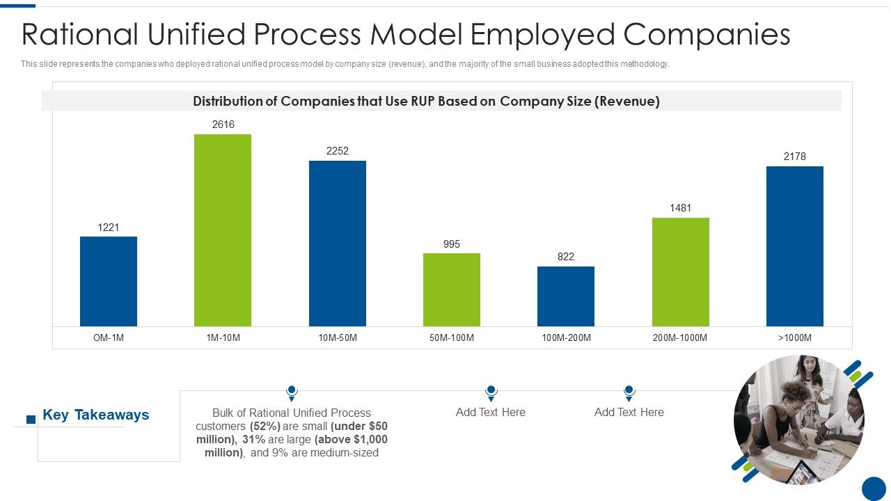 Rational_Unified_Process_Model_Employed_Companies_Ppt_Professional_Graphics_PDF_Slide_1.jpg