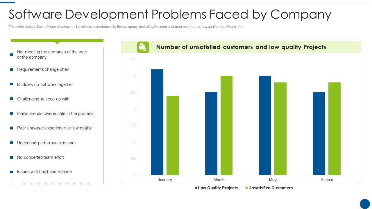 Rational_Unified_Process_Model_Software_Development_Problems_Faced_By_Company_Ppt_Styles_Inspiration_PDF_Slide_1.jpg