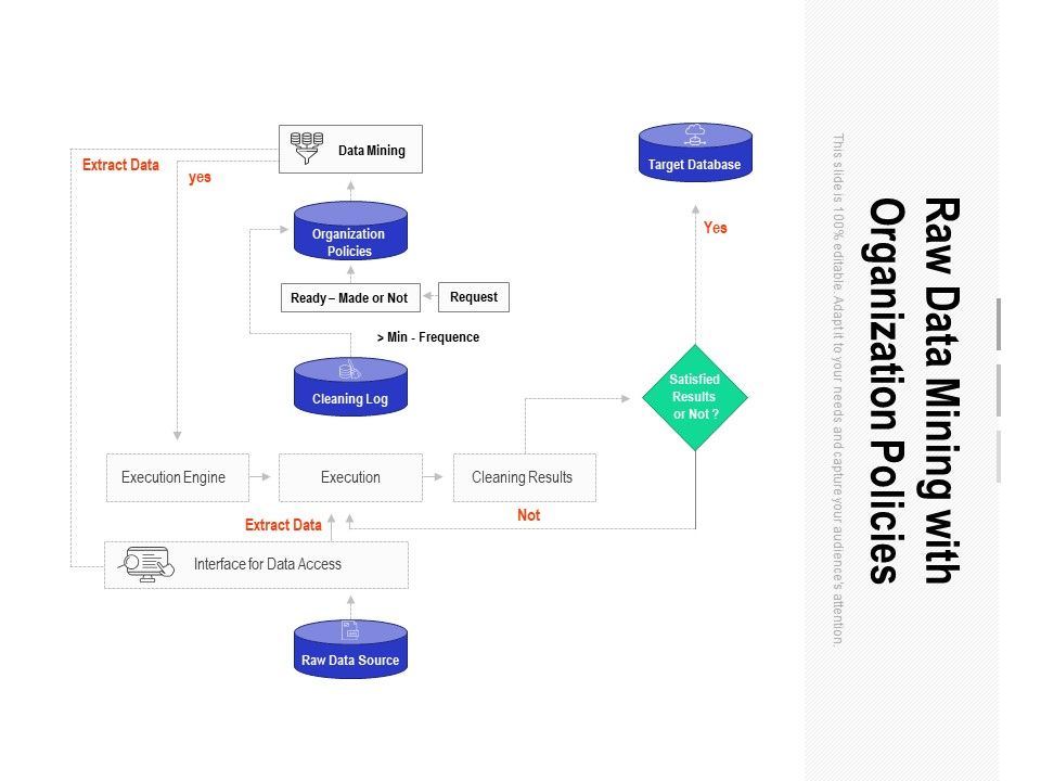 Raw_Data_Mining_With_Organization_Policies_Ppt_PowerPoint_Presentation_Show_Visual_Aids_PDF_Slide_1.jpg