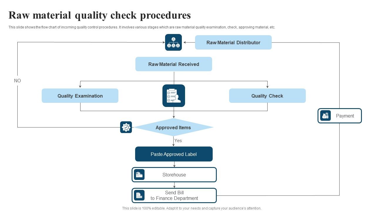 Raw_Material_Quality_Check_Procedures_Structure_PDF_Slide_1.jpg