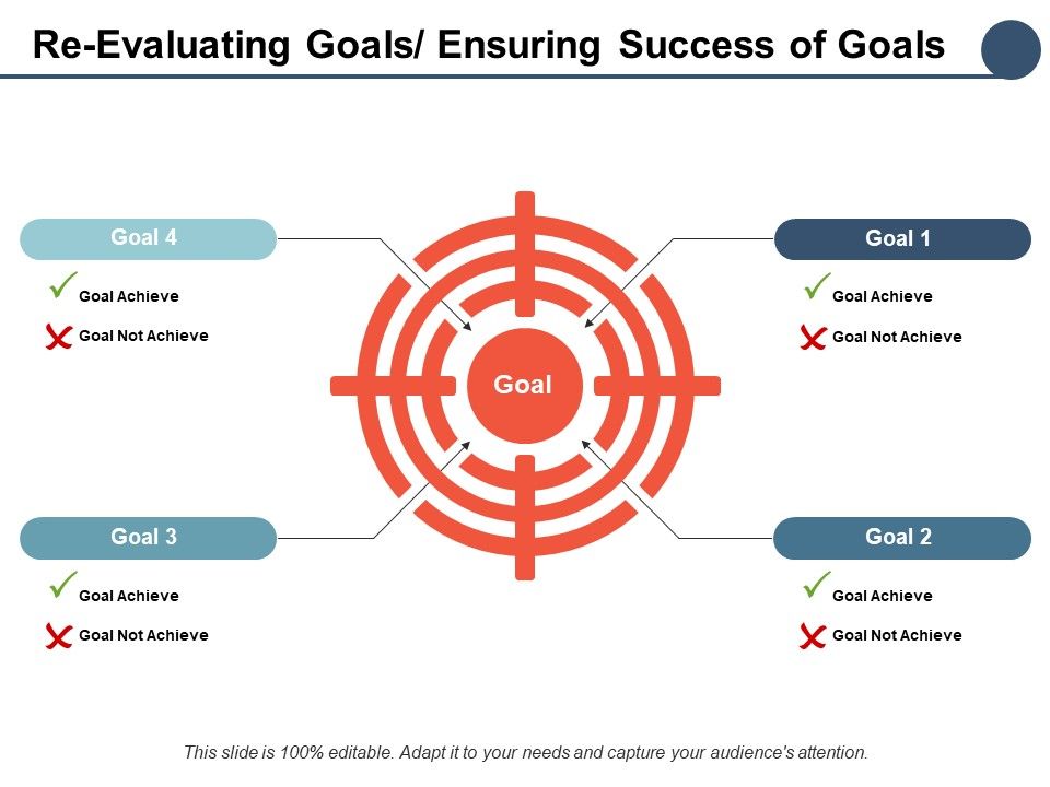 Re_Evaluating_Goals_Ensuring_Success_Of_Goals_Ppt_PowerPoint_Presentation_Model_Master_Slide_Slide_1.jpg