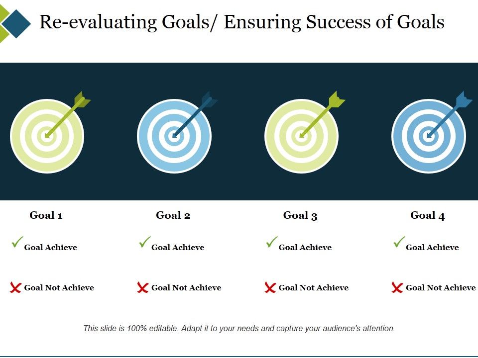 Re_Evaluating_Goals_Ensuring_Success_Of_Goals_Ppt_PowerPoint_Presentation_Slides_Layout_Slide_1.jpg