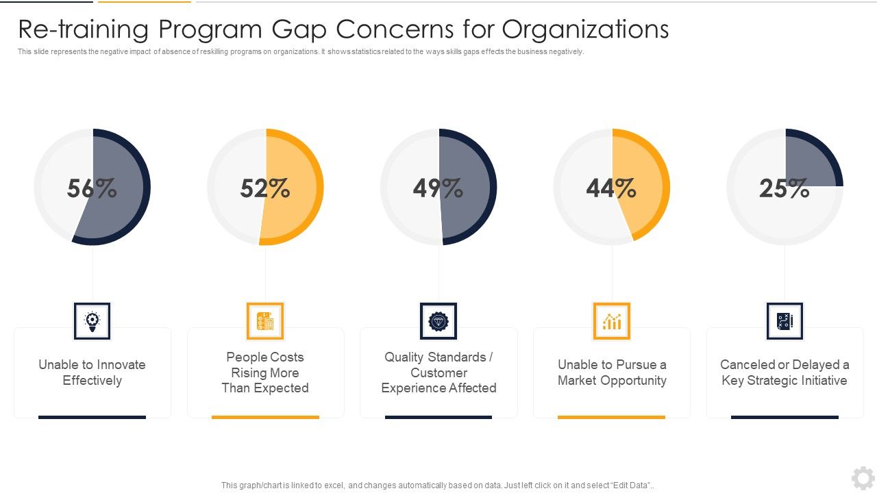 Re_Training_Program_Gap_Concerns_For_Organizations_Themes_PDF_Slide_1.jpg