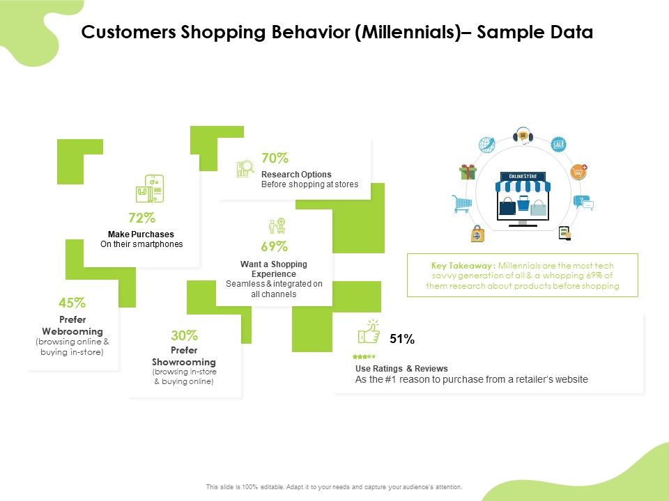 Reach_Your_Target_Audience_Customers_Shopping_Behavior_Millennials_Sample_Data_Guidelines_PDF_Slide_1.jpg