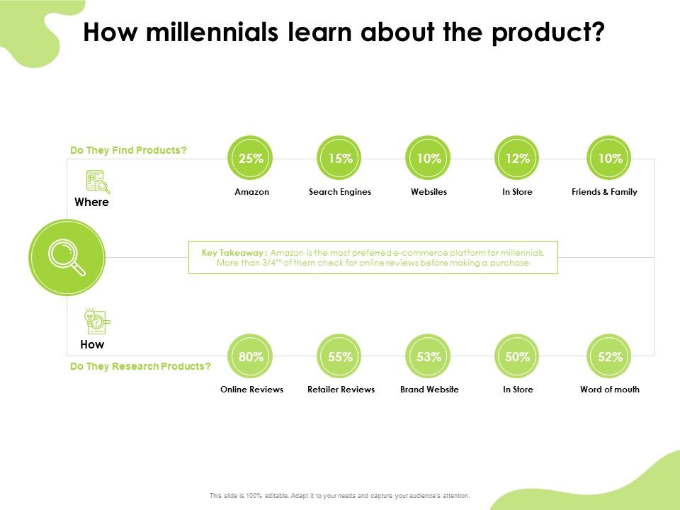 Reach_Your_Target_Audience_How_Millennials_Learn_About_The_Product_Microsoft_PDF_Slide_1.jpg