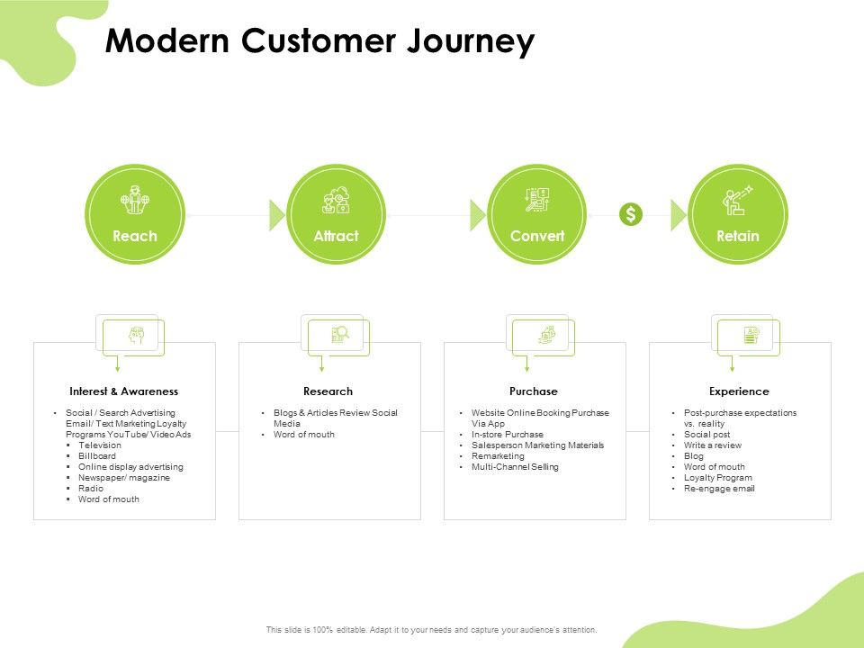 Reach_Your_Target_Audience_Modern_Customer_Journey_Ppt_Styles_Graphics_Download_PDF_Slide_1.jpg