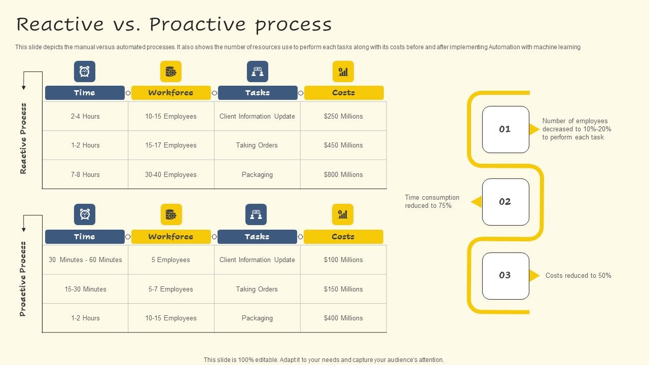 Reactive_Vs_Proactive_Process_Graphics_PDF_Slide_1.jpg