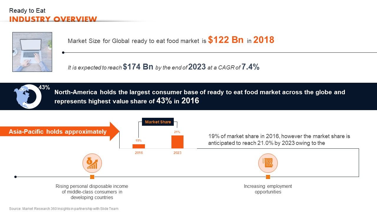 Ready_To_Eat_Food_Market_Analysis_Ready_To_Eat_Industry_Overview_Introduction_PDF_Slide_1.jpg