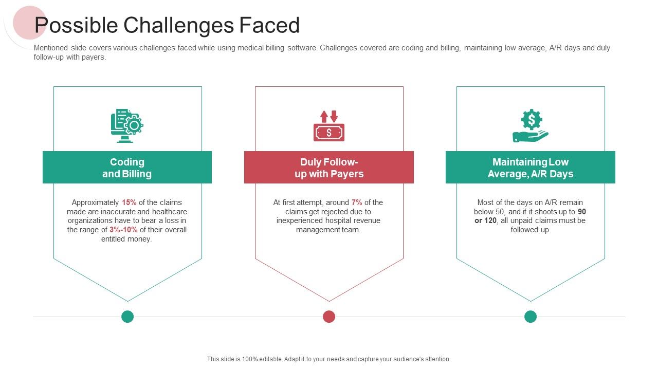 Real_Capital_Market_Bid_Assessment_Possible_Challenges_Faced_Diagrams_PDF_Slide_1.jpg