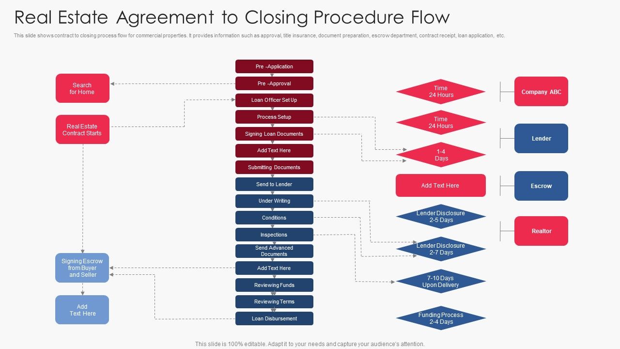 Real_Estate_Agreement_To_Closing_Procedure_Flow_Mockup_PDF_Slide_1.jpg