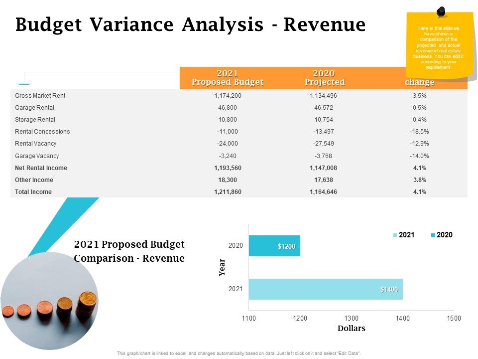 Real_Estate_Asset_Management_Budget_Variance_Analysis_Revenue_Ppt_Summary_Graphics_Download_PDF_Slide_1.jpg