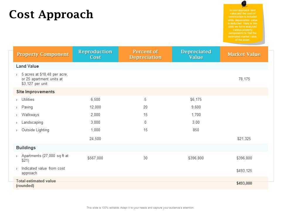 Real_Estate_Asset_Management_Cost_Approach_Ppt_File_Grid_PDF_Slide_1.jpg