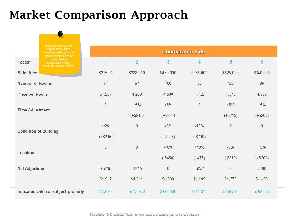 Real_Estate_Asset_Management_Market_Comparison_Approach_Ppt_Show_Slideshow_PDF_Slide_1.jpg