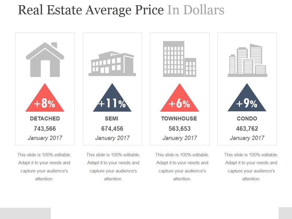 Real_Estate_Average_Price_In_Dollars_Ppt_PowerPoint_Presentation_Slides_Slide_1.jpg