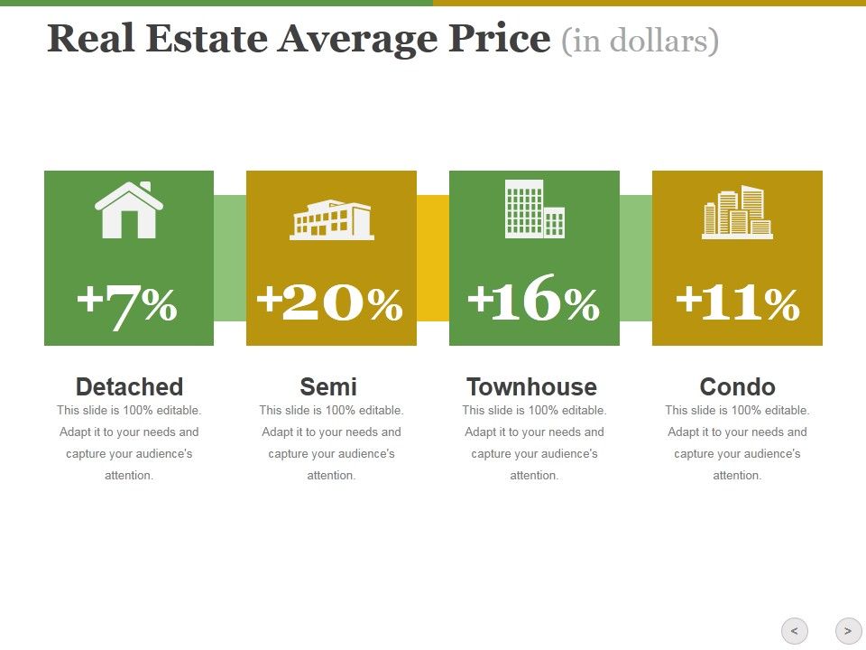 Real_Estate_Average_Price_Ppt_PowerPoint_Presentation_Pictures_Guidelines_Slide_1.jpg