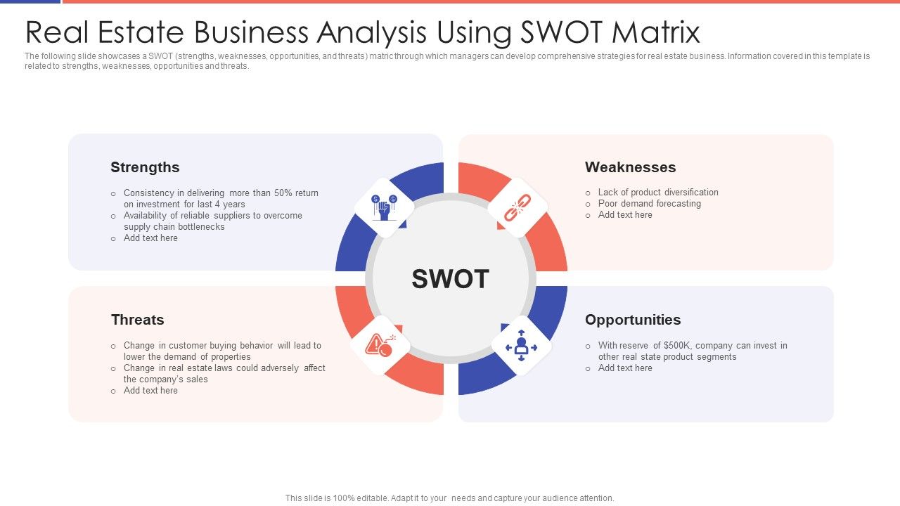 Real_Estate_Business_Analysis_Using_SWOT_Matrix_Ppt_PowerPoint_Presentation_File_Files_PDF_Slide_1.jpg