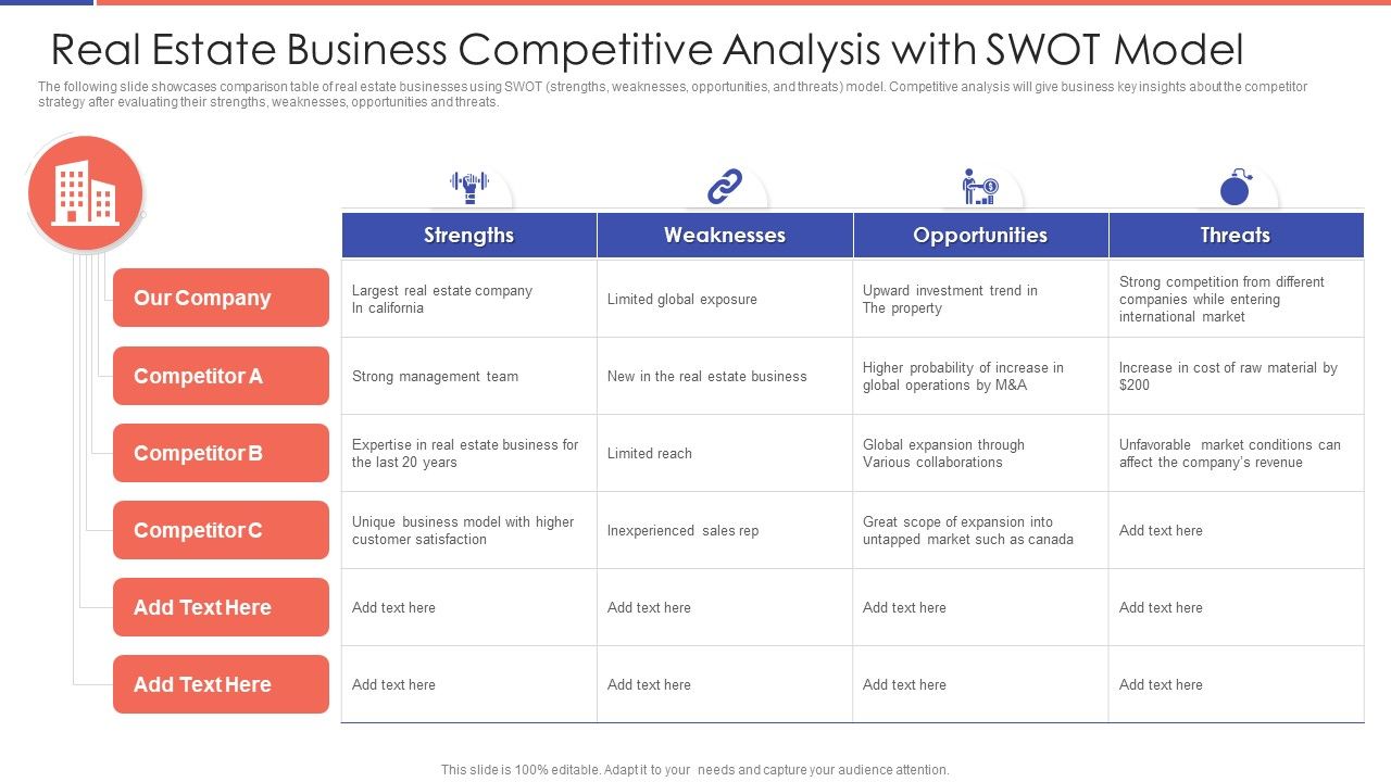 Real_Estate_Business_Competitive_Analysis_With_SWOT_Model_Ppt_PowerPoint_Presentation_Gallery_Grid_PDF_Slide_1.jpg