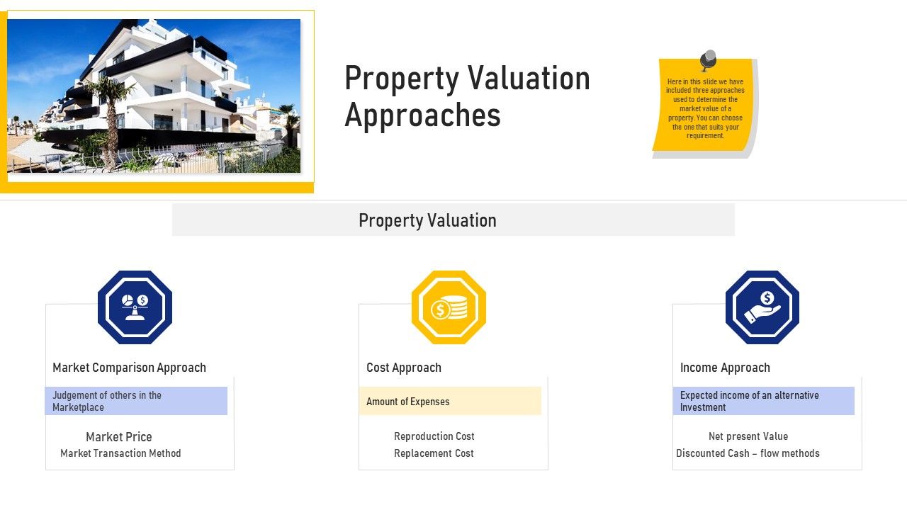 Real_Estate_Business_Property_Valuation_Approaches_Ppt_Styles_Layout_PDF_Slide_1.jpg