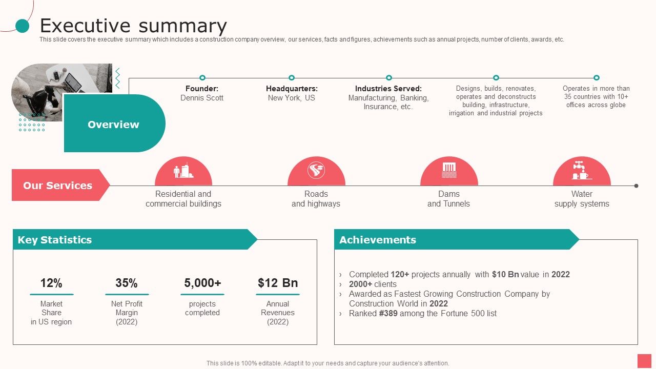 Real_Estate_Company_Details_Executive_Summary_Ppt_PowerPoint_Presentation_Show_Layouts_PDF_Slide_1.jpg