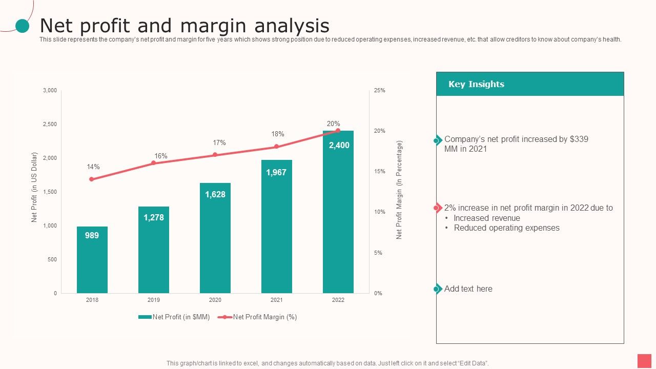 Real_Estate_Company_Details_Net_Profit_And_Margin_Analysis_Ppt_PowerPoint_Presentation_Model_Images_PDF_Slide_1.jpg