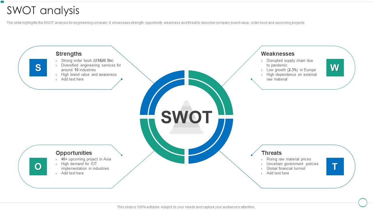 Real_Estate_Construction_And_Engineering_Company_Profile_SWOT_Analysis_Summary_PDF_Slide_1.jpg