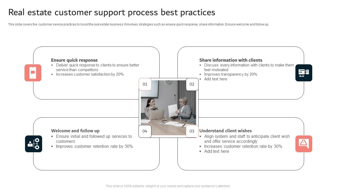 Real_Estate_Customer_Support_Process_Best_Practices_Ppt_Show_Smartart_PDF_Slide_1.jpg