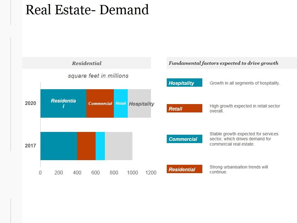 Real_Estate_Demand_Ppt_PowerPoint_Presentation_Designs_Slide_1.jpg