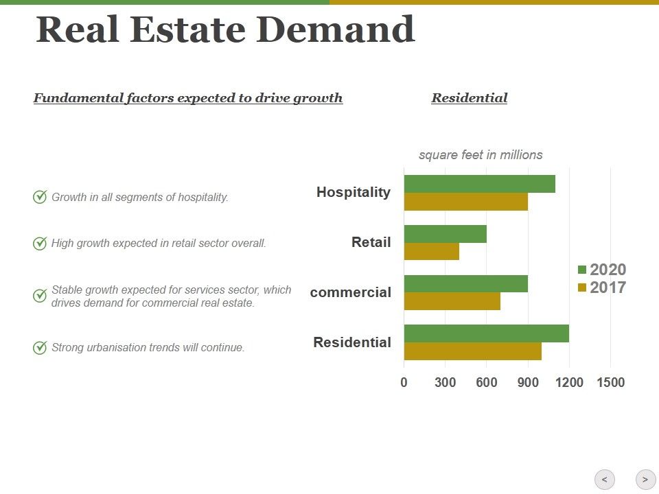 Real_Estate_Demand_Ppt_PowerPoint_Presentation_Outline_Demonstration_Slide_1.jpg