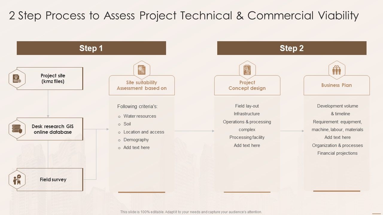 Real_Estate_Developers_Funding_Alternatives_2_Step_Process_To_Assess_Project_Technical_And_Commercial_Viability_Structure_PDF_Slide_1.jpg