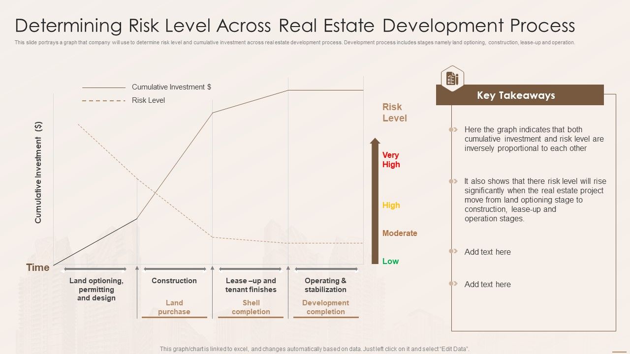 Real_Estate_Developers_Funding_Alternatives_Determining_Risk_Level_Across_Real_Estate_Development_Process_Sample_PDF_Slide_1.jpg