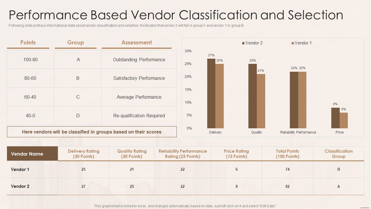 Real_Estate_Developers_Funding_Alternatives_Performance_Based_Vendor_Classification_And_Selection_Brochure_PDF_Slide_1.jpg