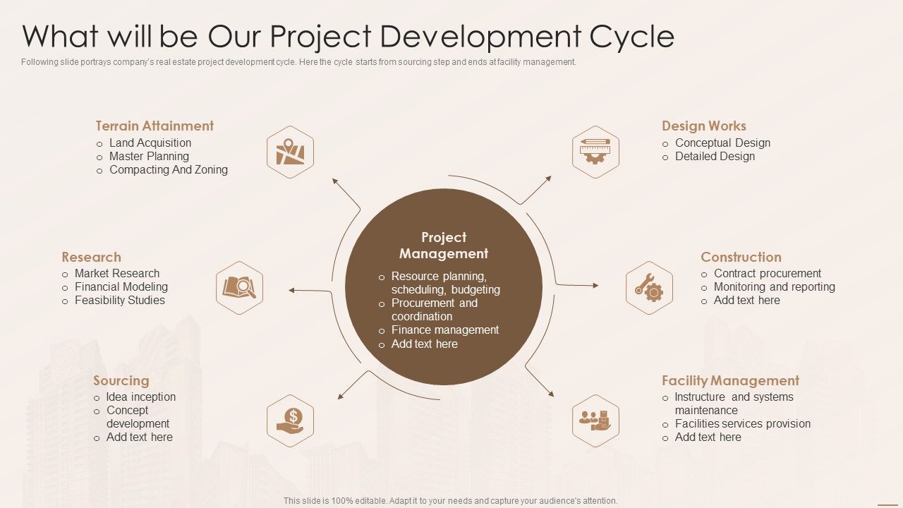 Real_Estate_Developers_Funding_Alternatives_What_Will_Be_Our_Project_Development_Cycle_Information_PDF_Slide_1.jpg