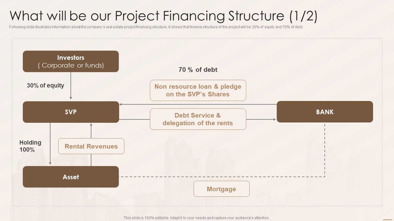 Real_Estate_Developers_Funding_Alternatives_What_Will_Be_Our_Project_Financing_Structure_Rules_PDF_Slide_1.jpg