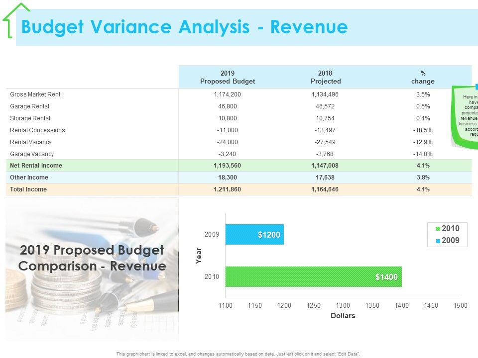 Real_Estate_Development_Budget_Variance_Analysis_Revenue_Ppt_PowerPoint_Presentation_Design_Templates_PDF_Slide_1.jpg