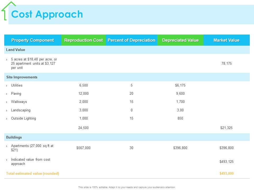 Real_Estate_Development_Cost_Approach_Ppt_PowerPoint_Presentation_Inspiration_Structure_PDF_Slide_1.jpg