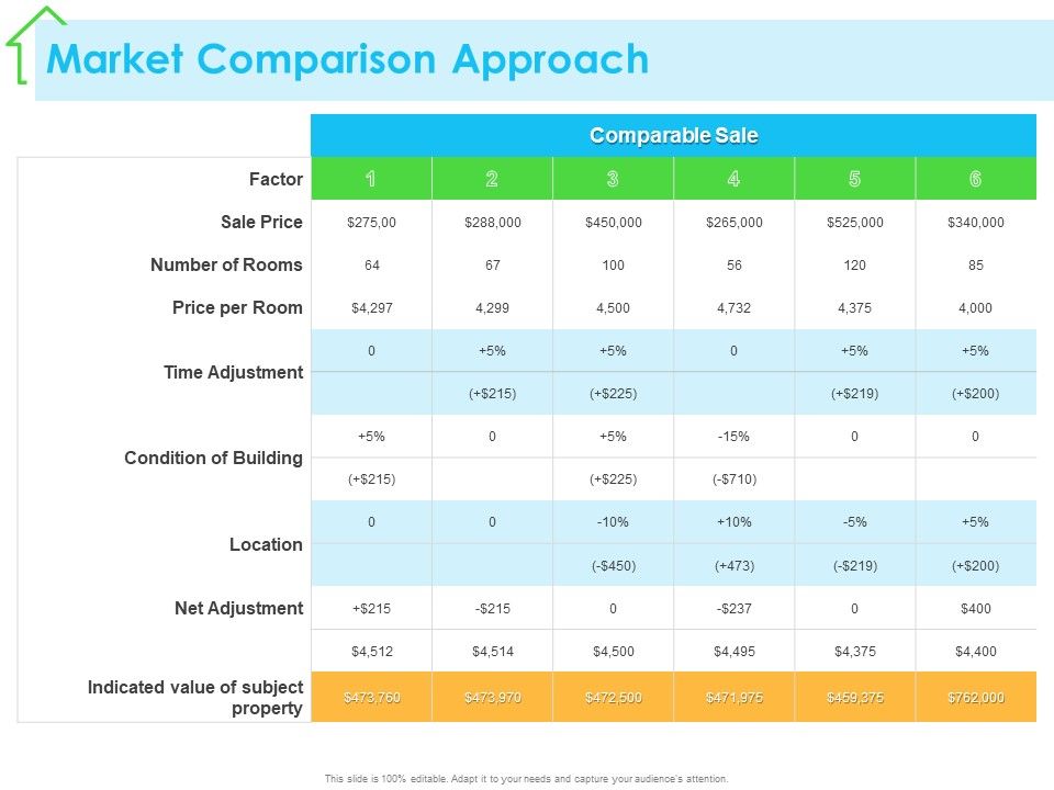 Real_Estate_Development_Market_Comparison_Approach_Ppt_PowerPoint_Presentation_Layouts_Ideas_PDF_Slide_1.jpg