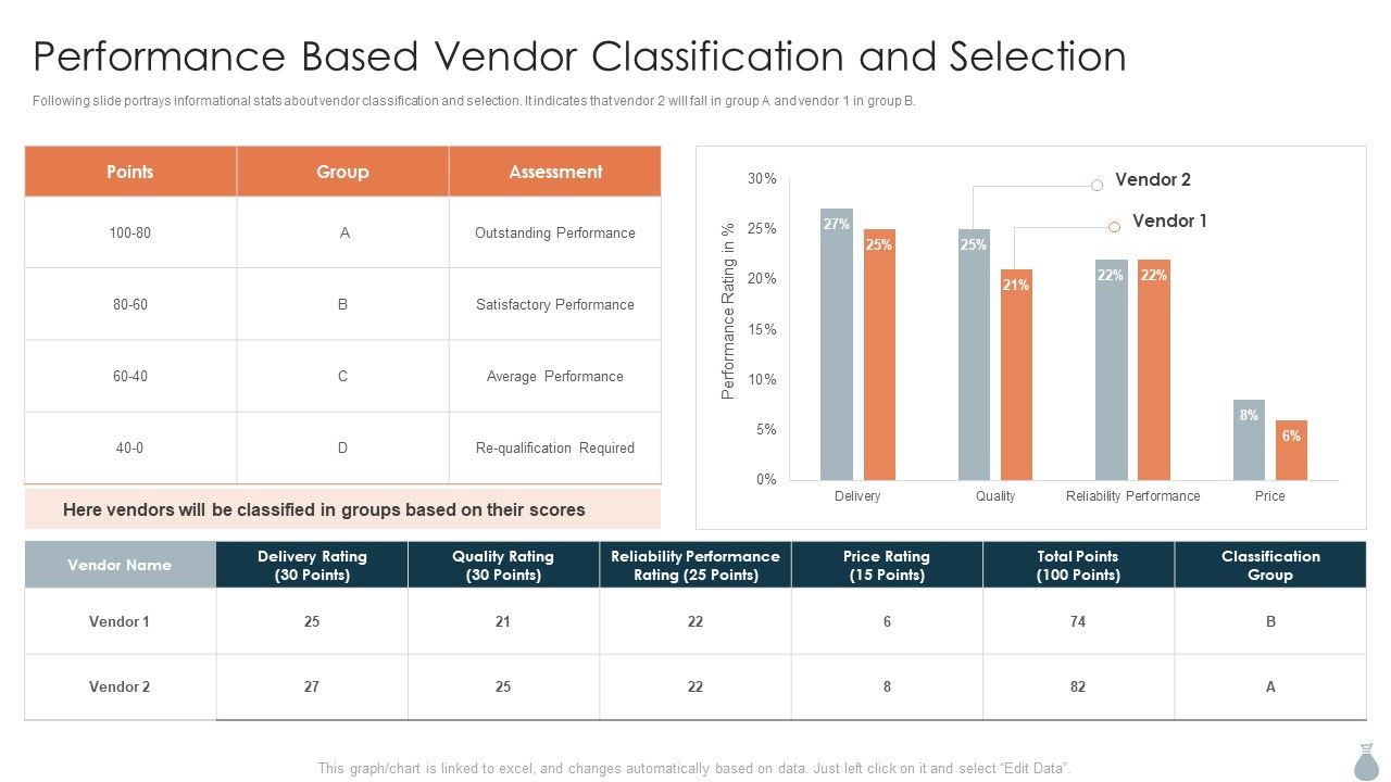 Real_Estate_Development_Project_Financing_Performance_Based_Vendor_Classification_Background_PDF_Slide_1.jpg