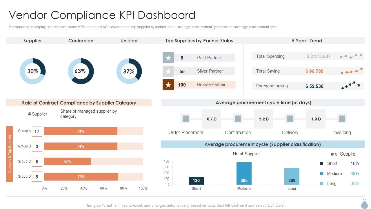 Real_Estate_Development_Project_Financing_Vendor_Compliance_KPI_Dashboard_Elements_PDF_Formats_PDF_Slide_1.jpg