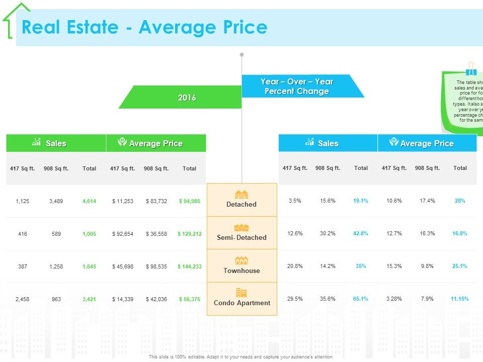 Real_Estate_Development_Real_Estate_Average_Price_Ppt_PowerPoint_Presentation_Model_Example_PDF_Slide_1.jpg
