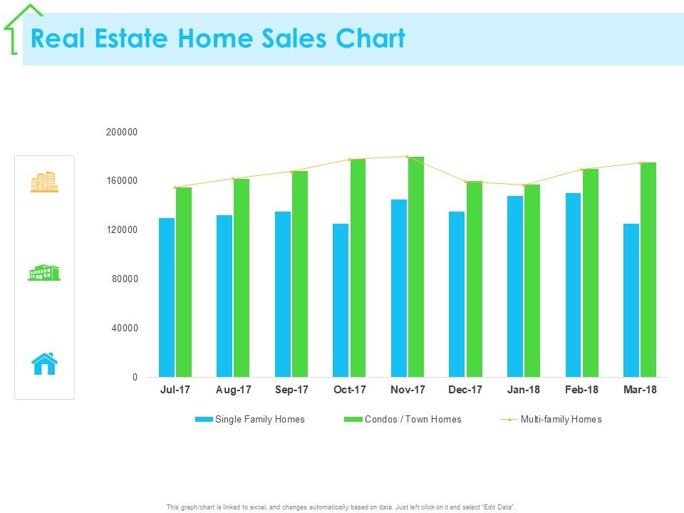 Real_Estate_Development_Real_Estate_Home_Sales_Chart_Ppt_PowerPoint_Presentation_Styles_Example_PDF_Slide_1.jpg