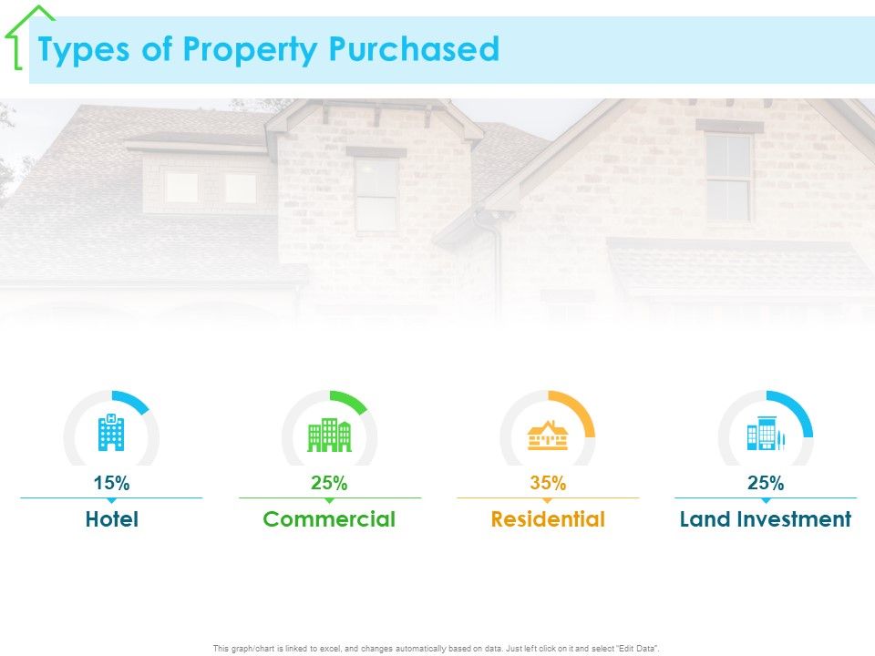 Real_Estate_Development_Types_Of_Property_Purchased_Ppt_PowerPoint_Presentation_Model_Smartart_PDF_Slide_1.jpg