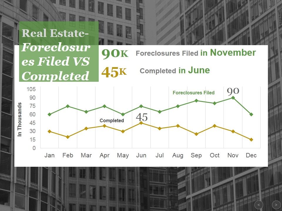Real_Estate_Foreclosures_Filed_Vs_Completed_Ppt_PowerPoint_Presentation_Gallery_Background_Image_Slide_1.jpg