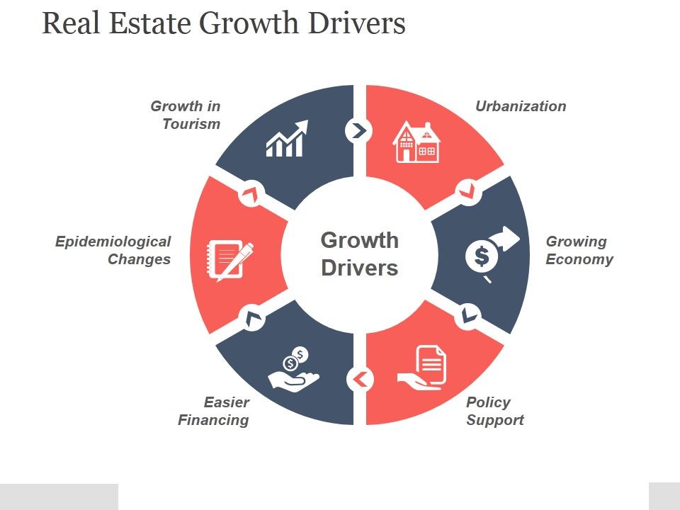 Real_Estate_Growth_Drivers_Ppt_PowerPoint_Presentation_Template_Slide_1.jpg