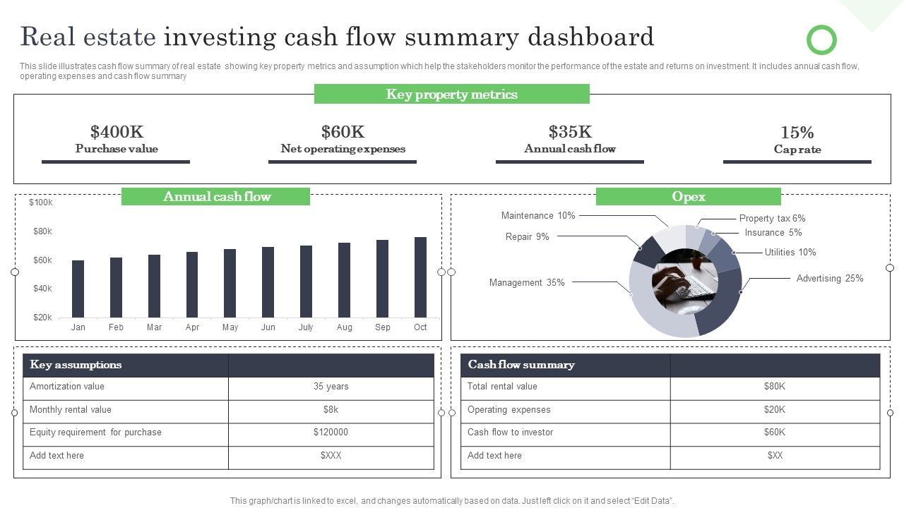 Real_Estate_Investing_Cash_Flow_Summary_Dashboard_Ppt_Model_Design_Ideas_PDF_Slide_1.jpg