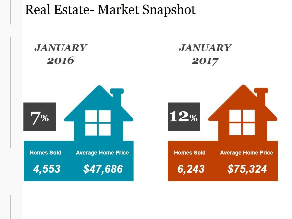 Real_Estate_Market_Snapshot_Ppt_PowerPoint_Presentation_Layout_Slide_1.jpg