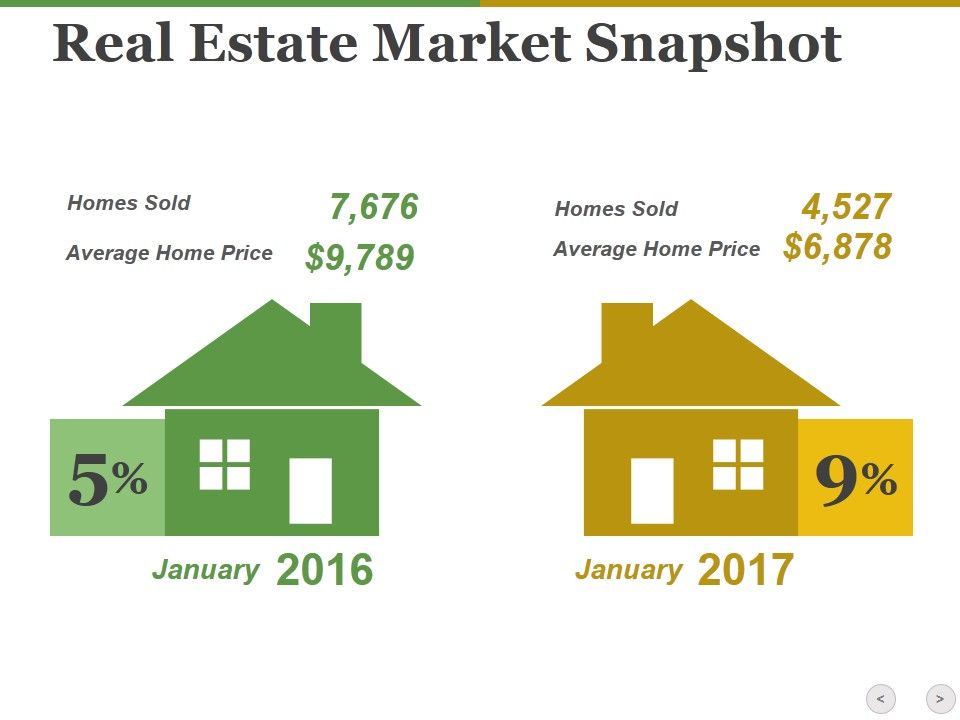 Real_Estate_Market_Snapshot_Ppt_PowerPoint_Presentation_Outline_Guide_Slide_1.jpg