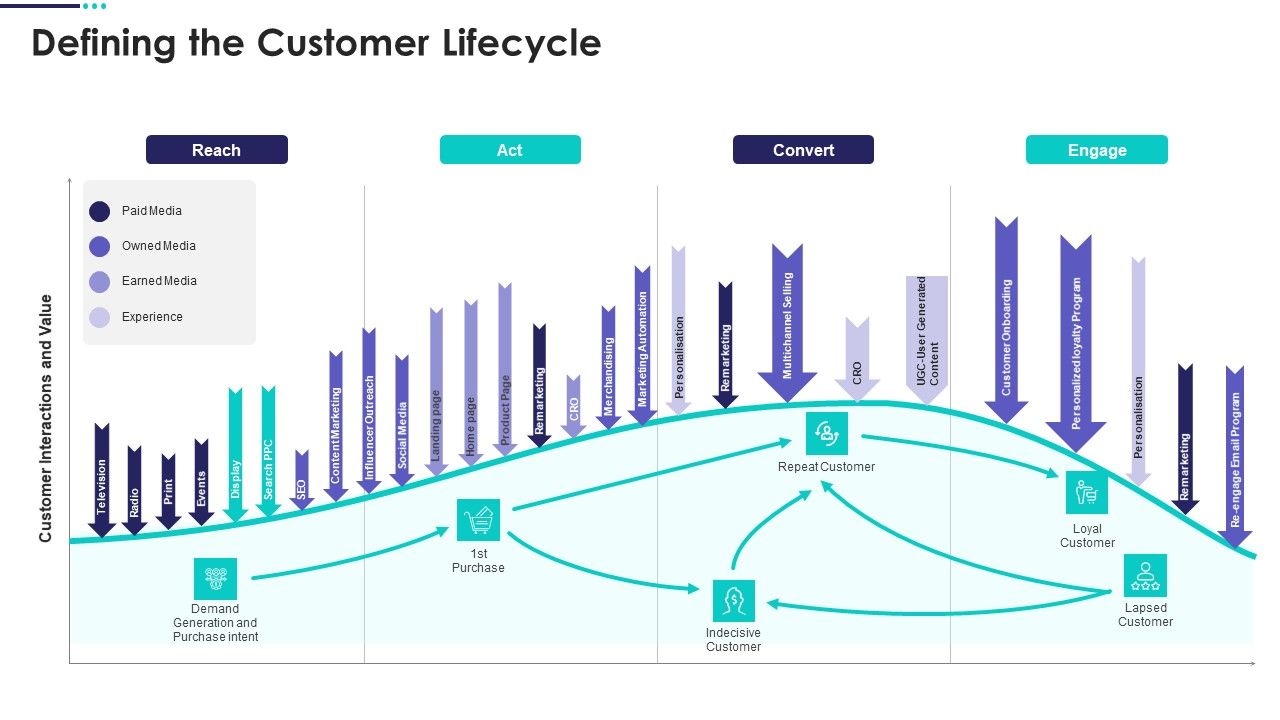Real_Estate_Marketing_Plan_To_Sell_Defining_The_Customer_Lifecycle_Slides_PDF_Slide_1.jpg