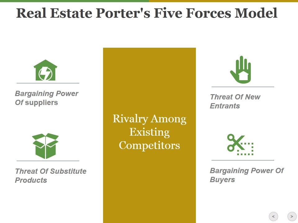 Real_Estate_Porters_Five_Forces_Model_Ppt_PowerPoint_Presentation_Styles_Example_Introduction_Slide_1.jpg